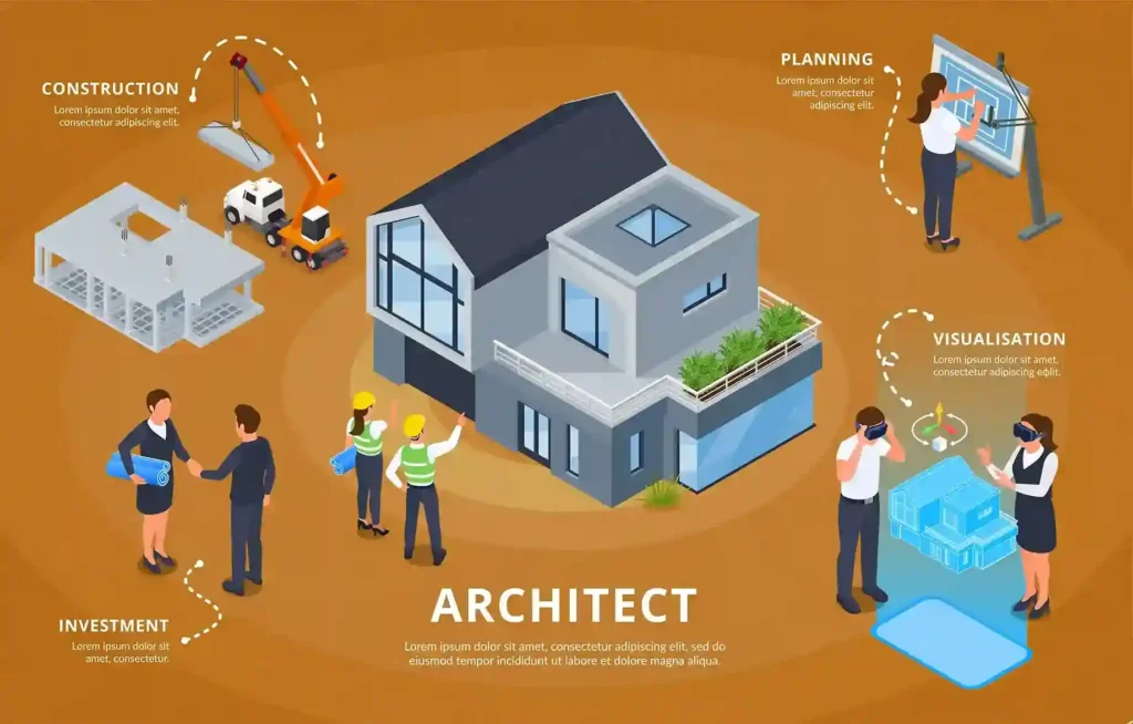 Architectural blueprint and 3D home plan for turnkey construction in Chennai